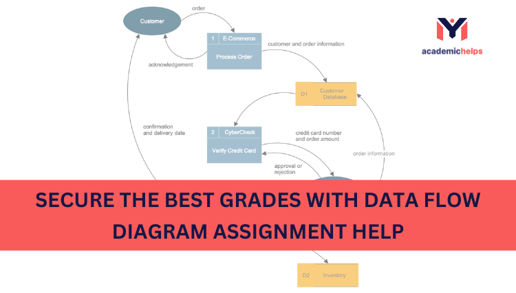 data flow diagram assignment help
