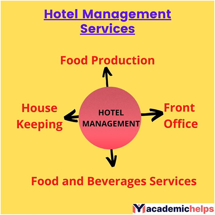 Hotel Management Assignments Help