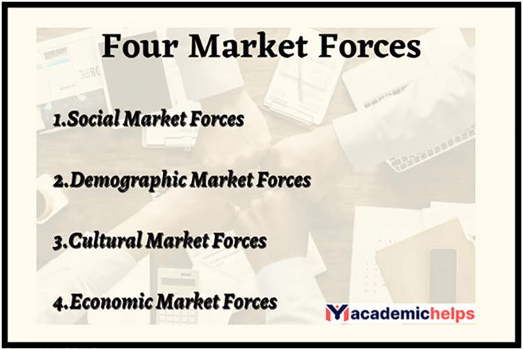 Market Forces Assignment