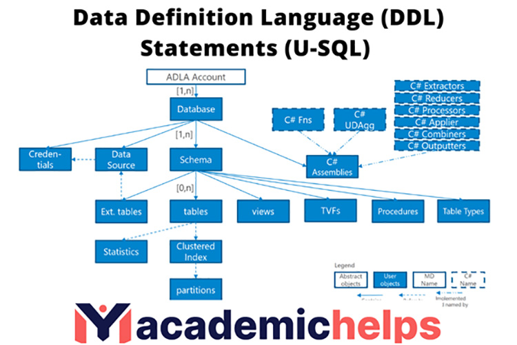 SQL Assignments Help